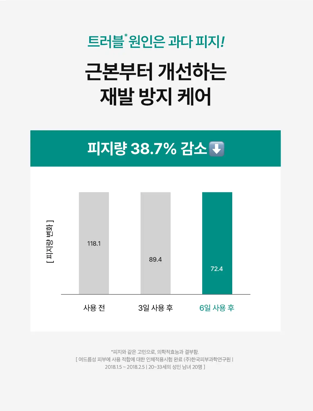 [리뉴얼] 니들리 스팟 클리어 12패치 1+1 기획 (12+12패치) 상세페이지 18